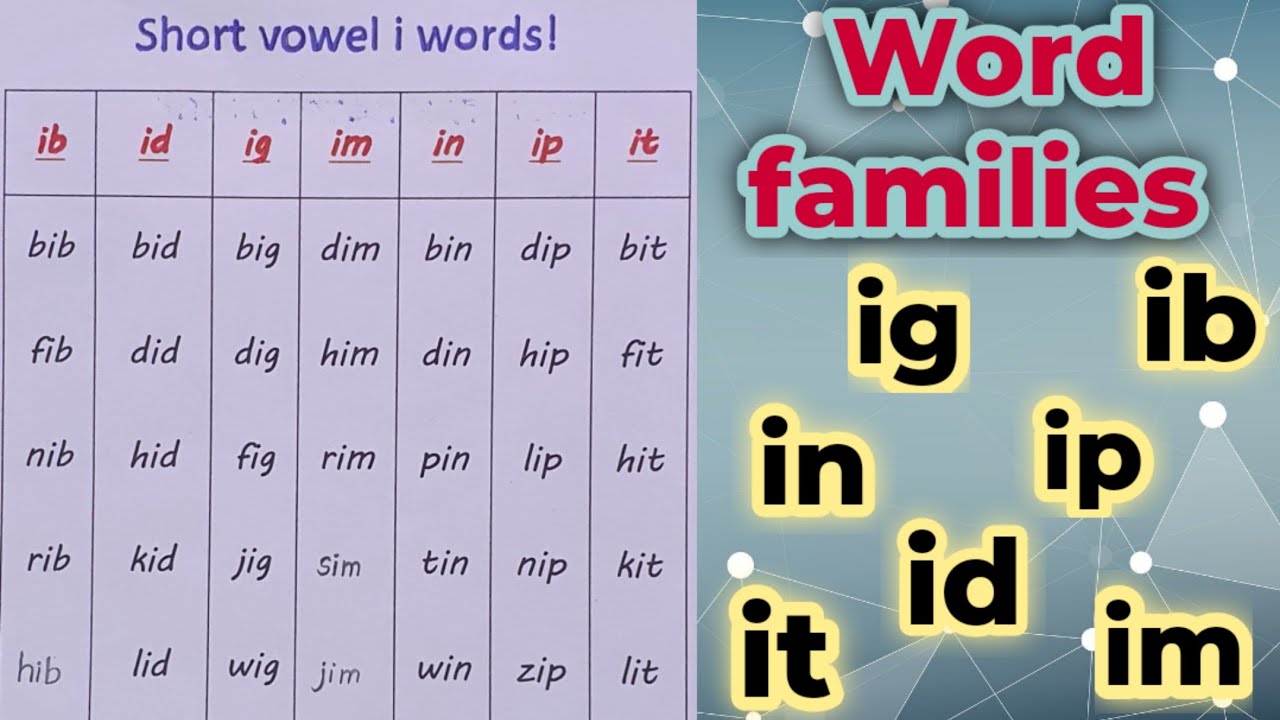 Short vowel i words. word families ip, id ig, im, in, ip, it