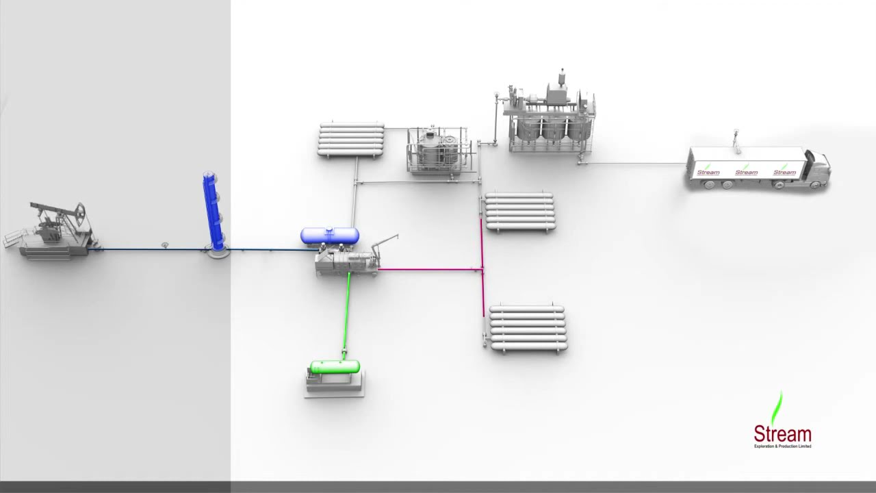 Gas refinery product animation V.2