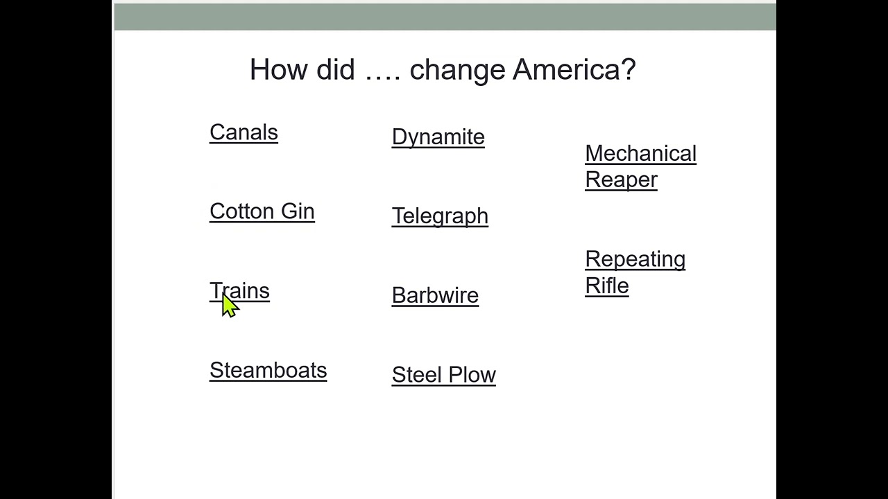 Inventions that Changed America - Mind Map - Instructions