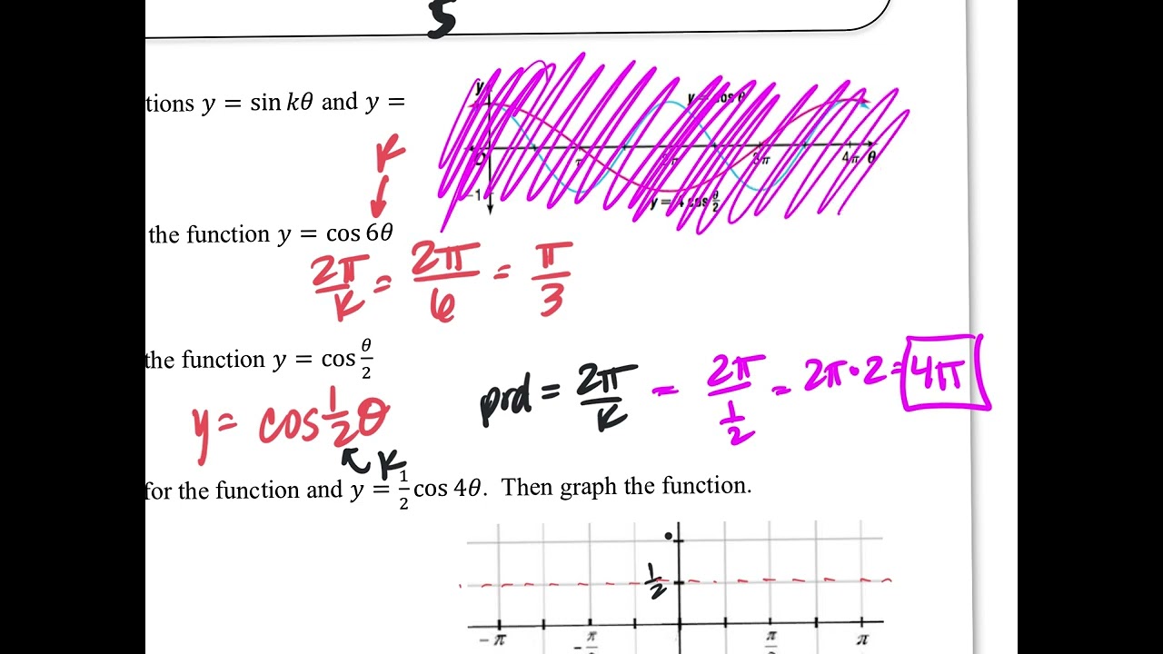 HPC Unit 6 NOTES