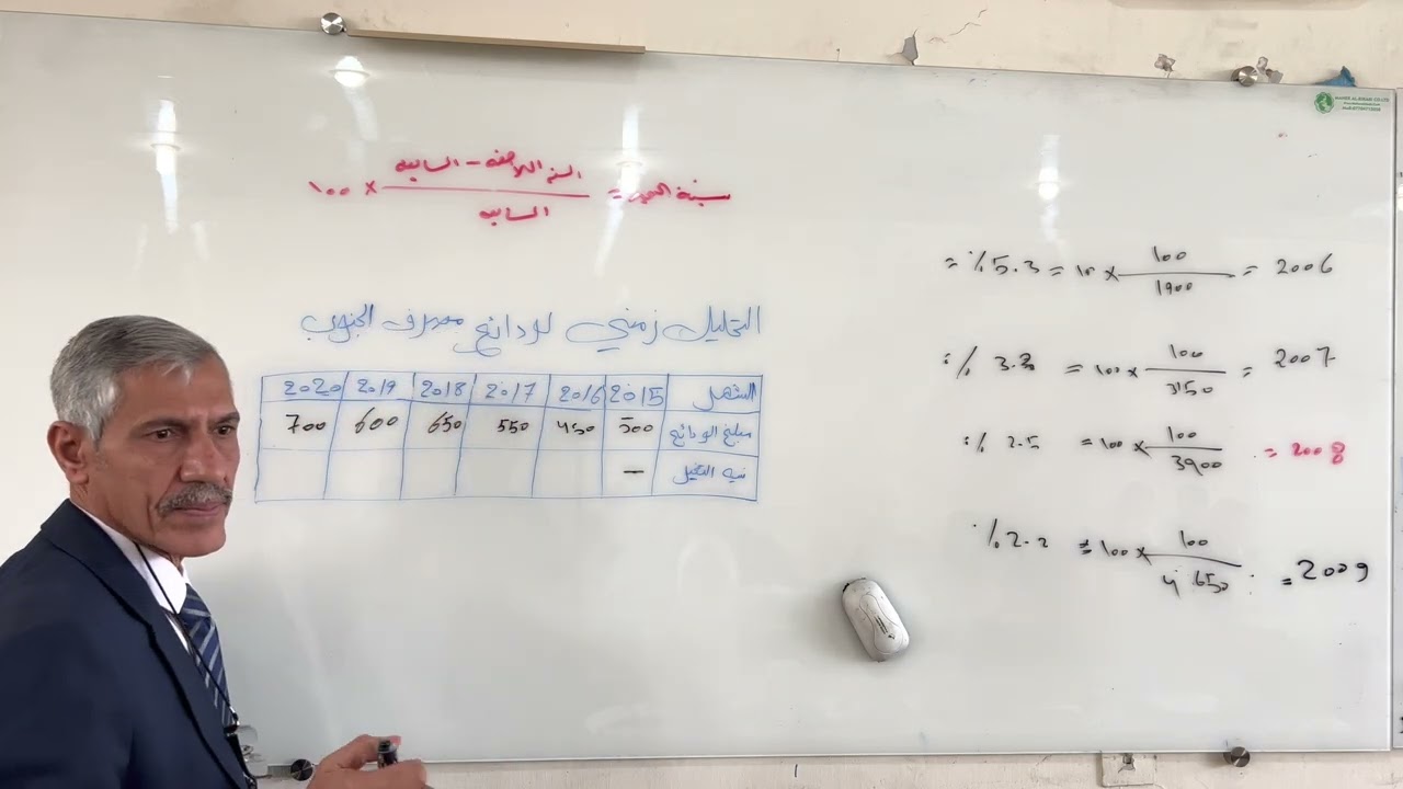 التحليل الزمني للودائع