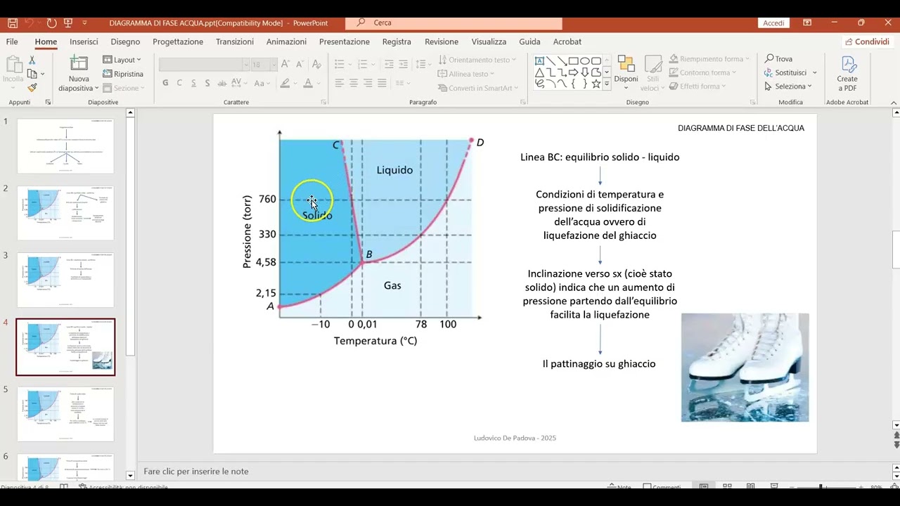 DIAGRAMMA DI FASE DELL'ACQUA