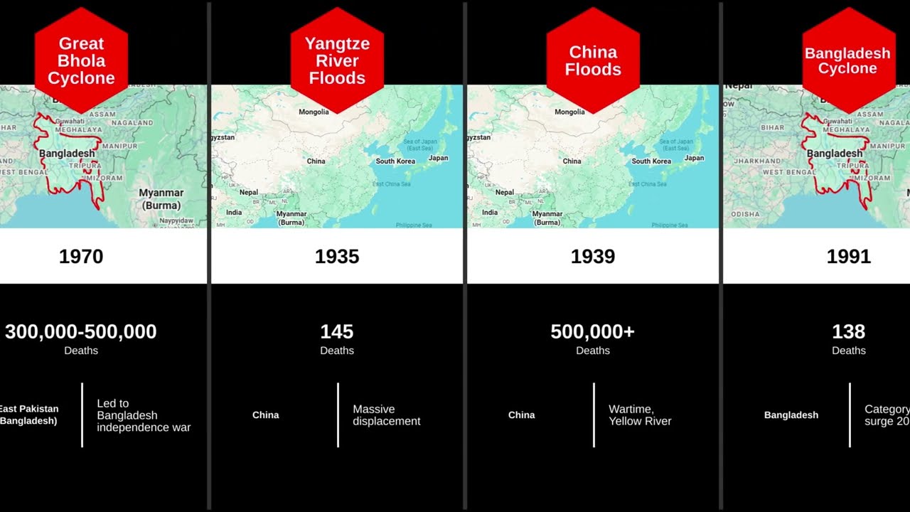 Deadliest Natural Disasters Death Toll History