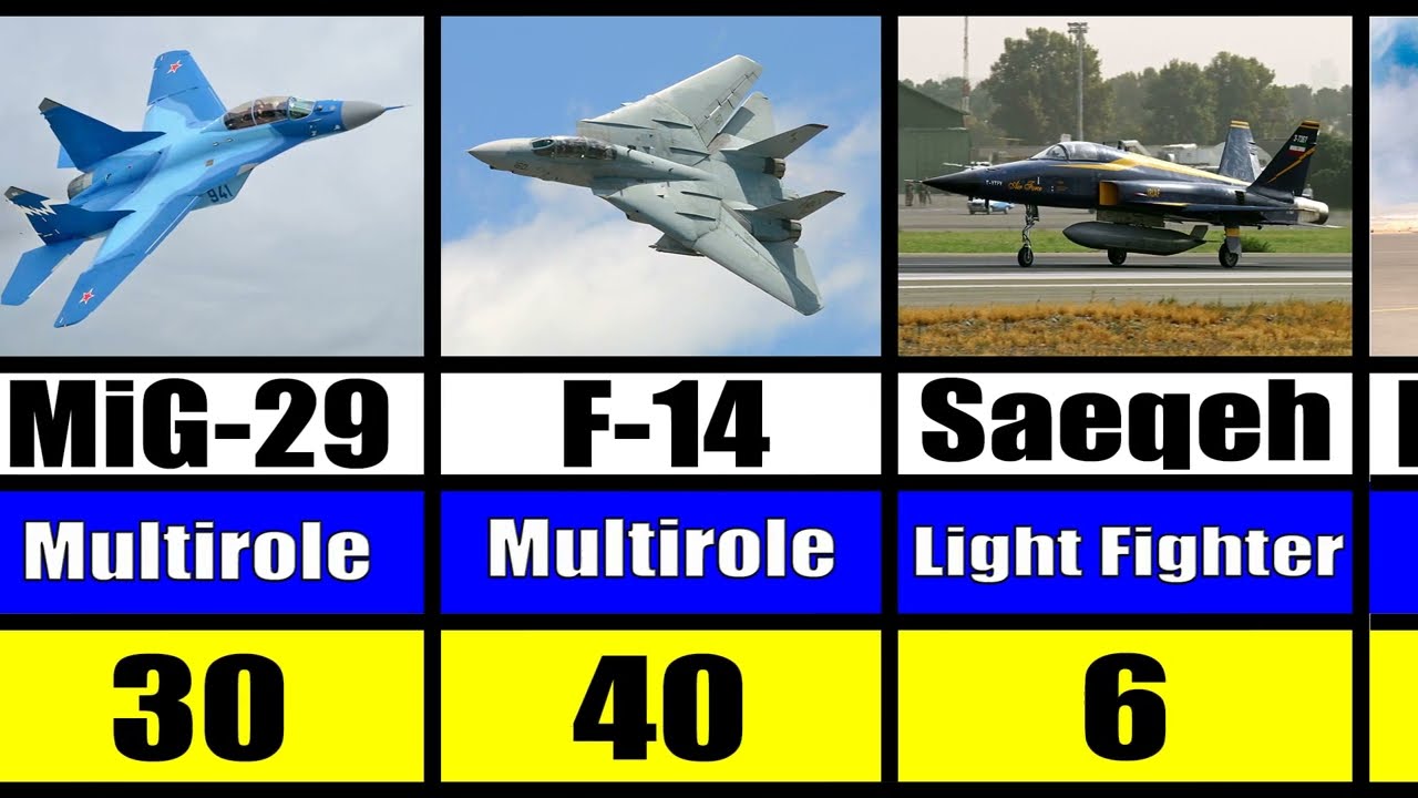 List of aircraft of the Iranian Air Force (2024)