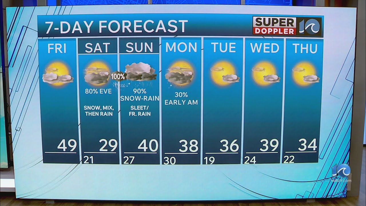 WAVY Weather Afternoon Update | Jan. 23, 2026