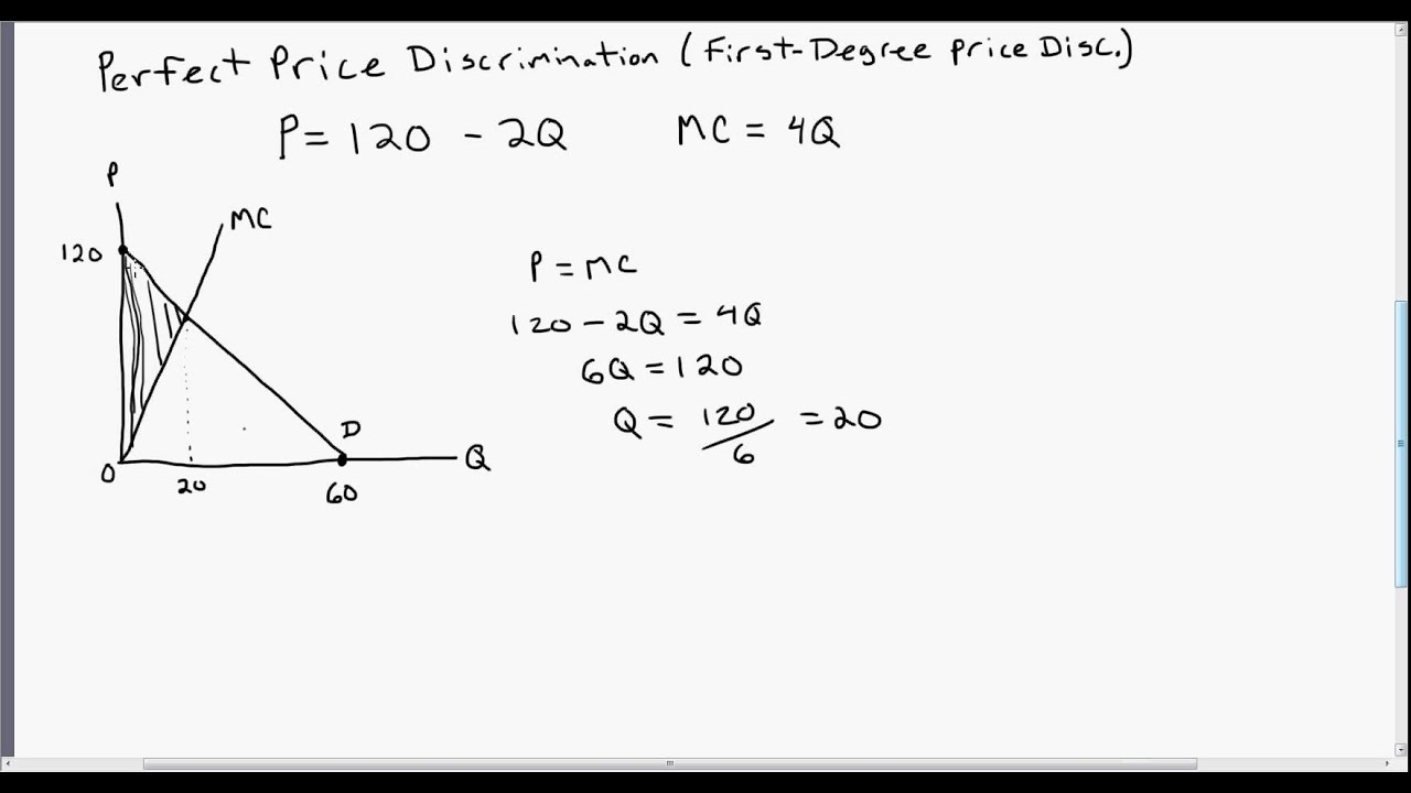 Perfect (First-degree) Price Discrimination