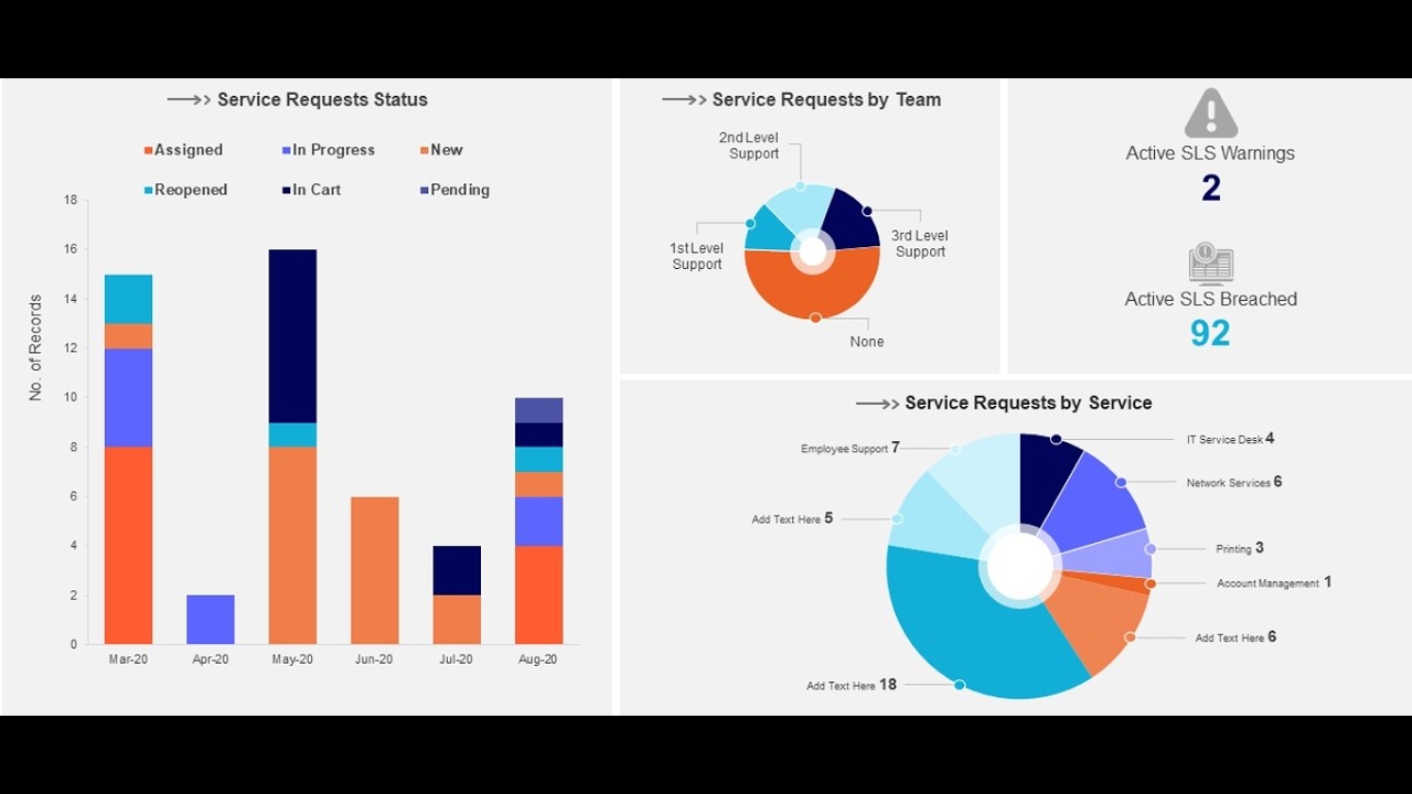 التقارير الاحترافية والرسوم البيانية  (2)- Building reports And graphs