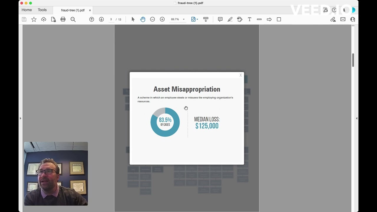 Asset Misappropriation: Prevent Fraud from your Business