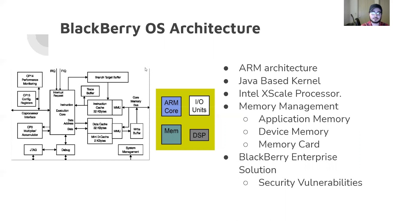 BlackBerry OS Presentation
