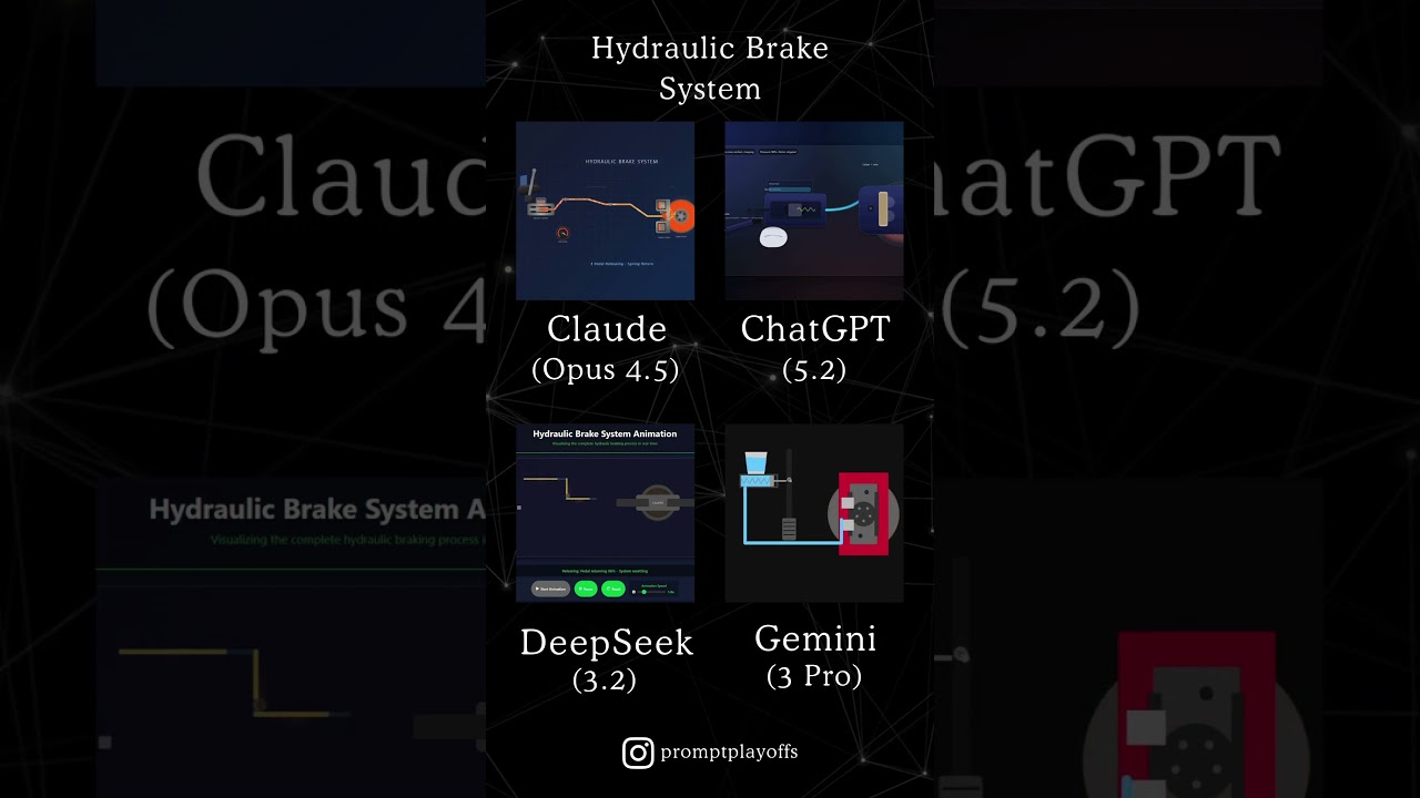 AI Coding Battle: Hydraulic Brake System | ChatGPT vs Claude vs Gemini