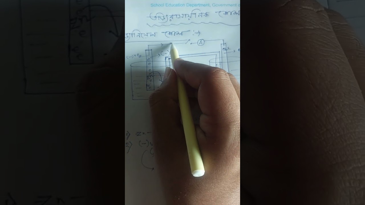 ELECTROCHEMISTRY PART 2 DANIELL CELL SEMESTER 4