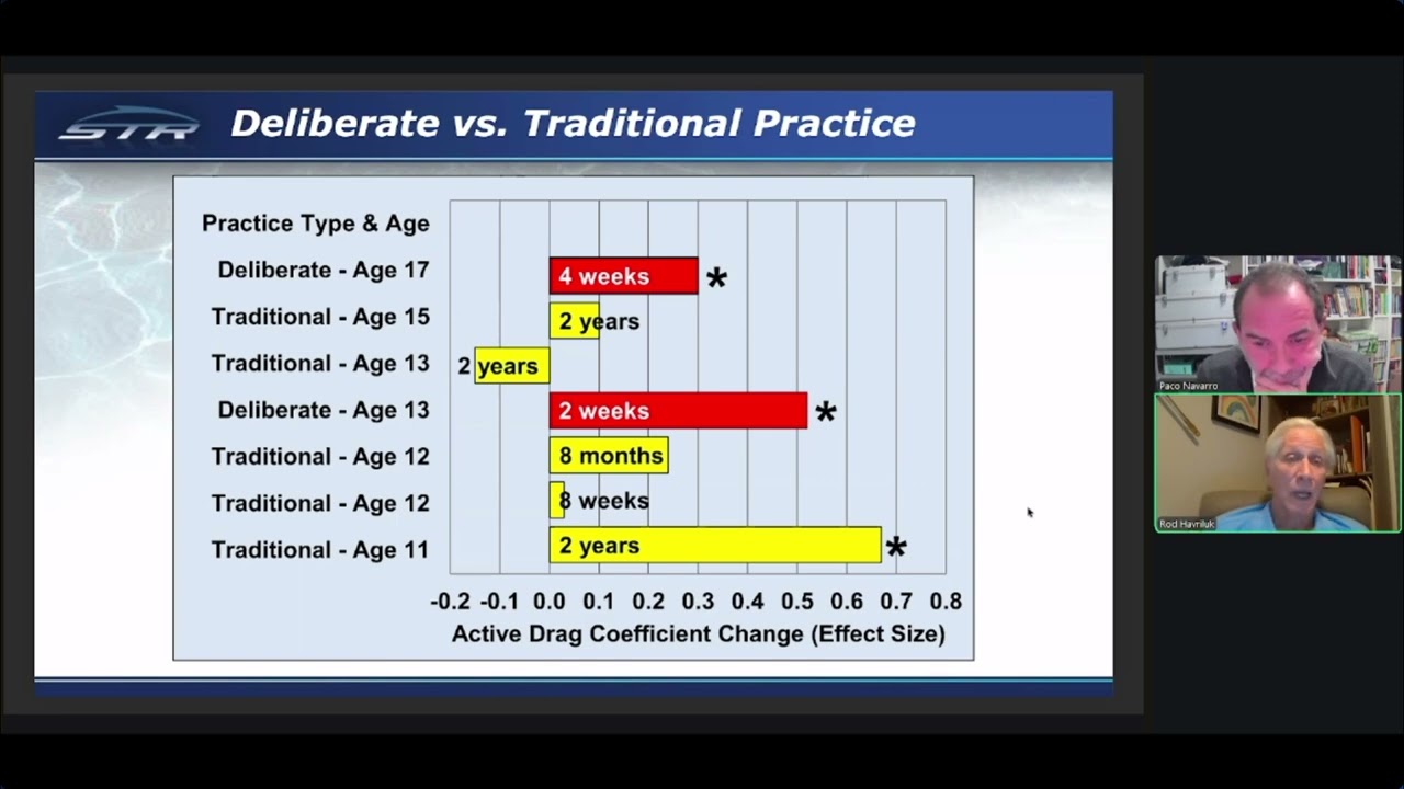 PanAquatics 2026 - Dr. Havriluk (Biomechanist) & Paco Navarro (Sports Researcher & USRPT Coach)