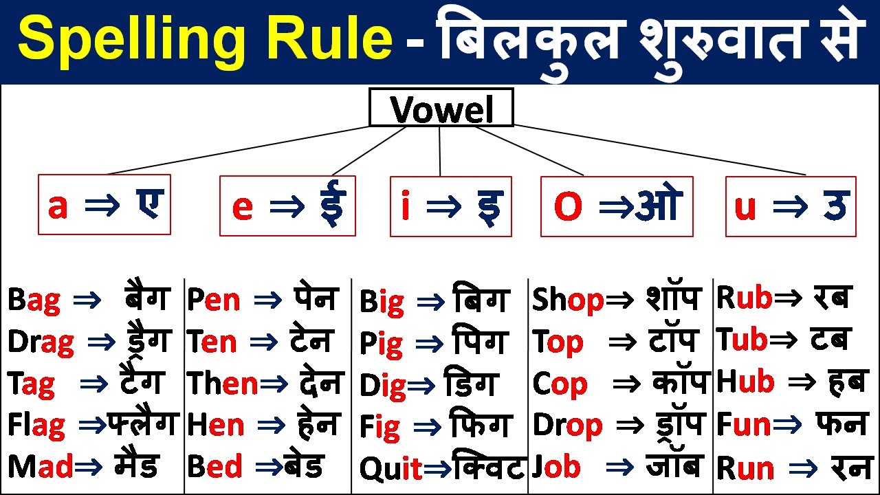 A, E, I, O, U का उच्चारण क्या होता है ?/ A, E, I, O, U ka uchcharan/ Pronunciation Rules/ Spelling