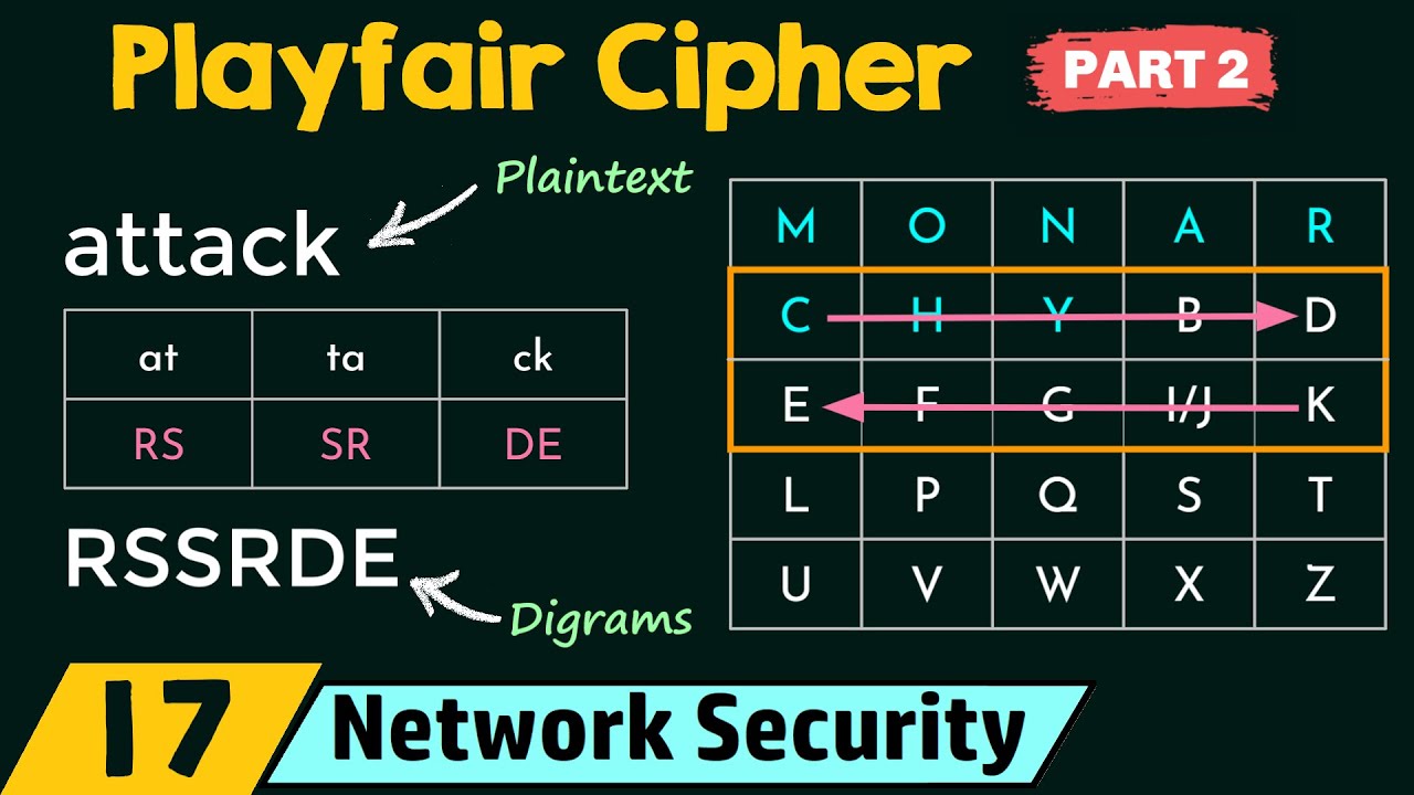 Playfair Cipher (Part 2)