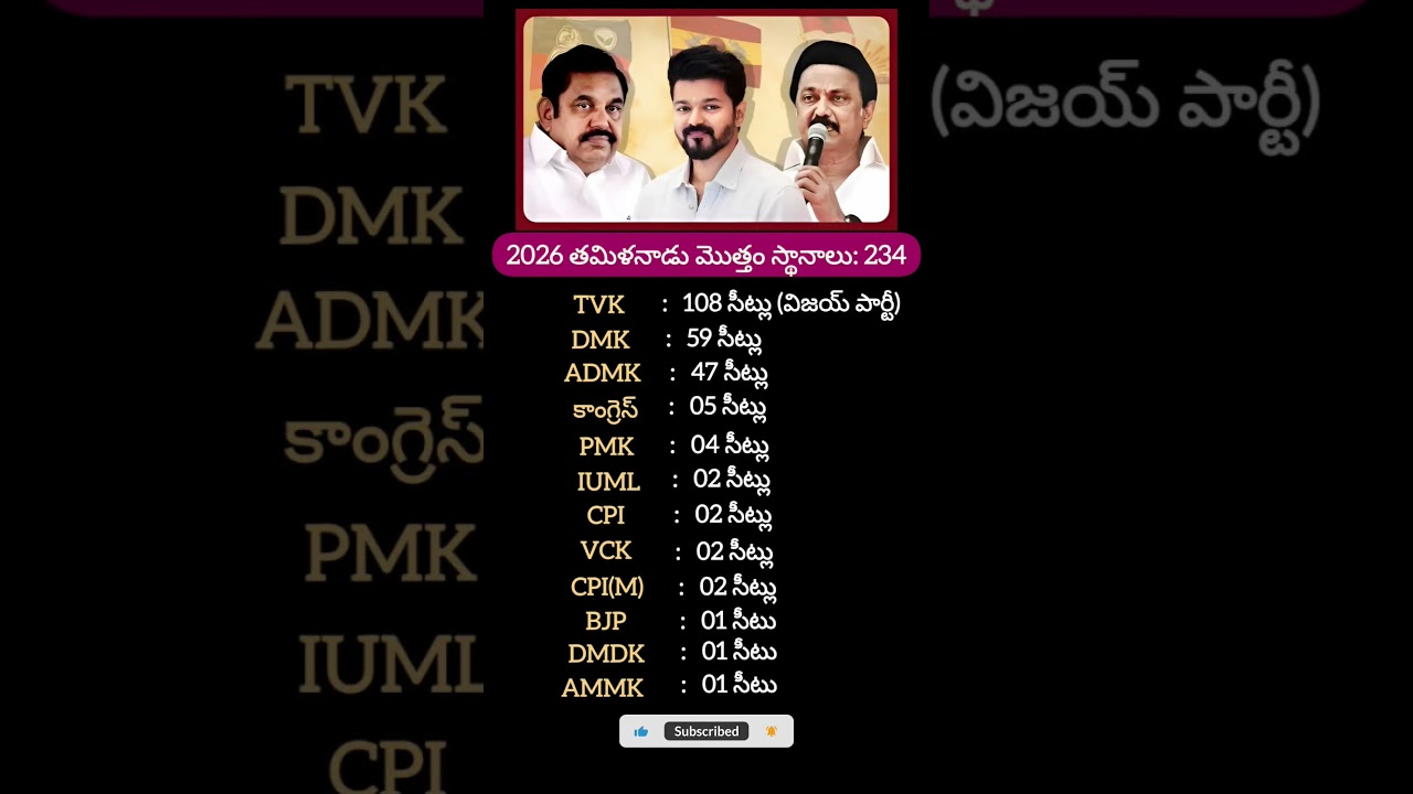 Tamil Nadu Election Result #tvk #dmk #admk #inc #bjp #cpi #cpm