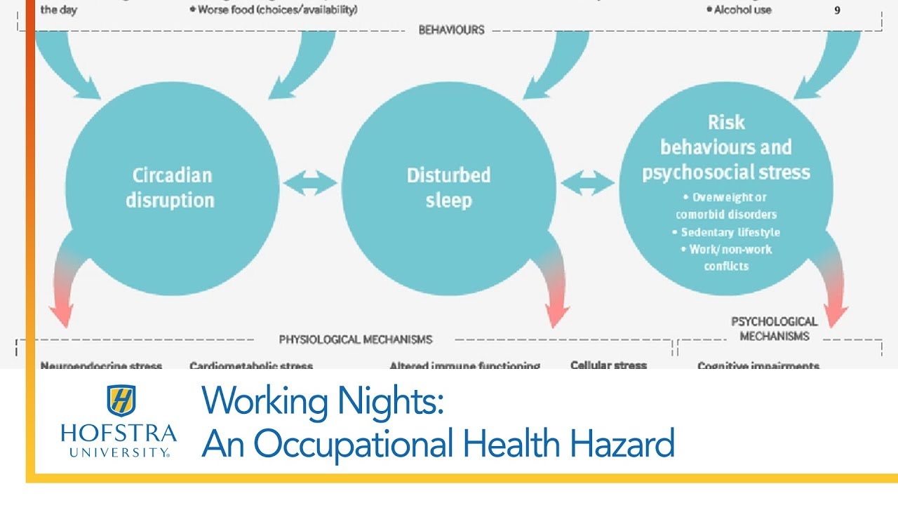Working Nights: An Occupational Health Hazard