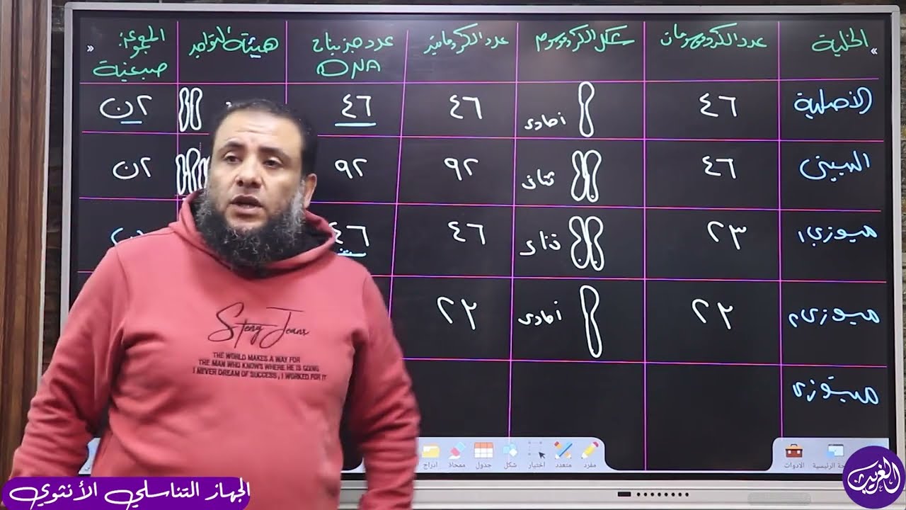اغلي فيديو 