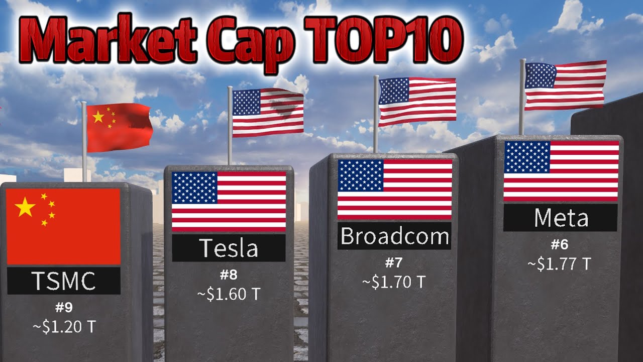 Top 10 Most Valuable Companies of 2026