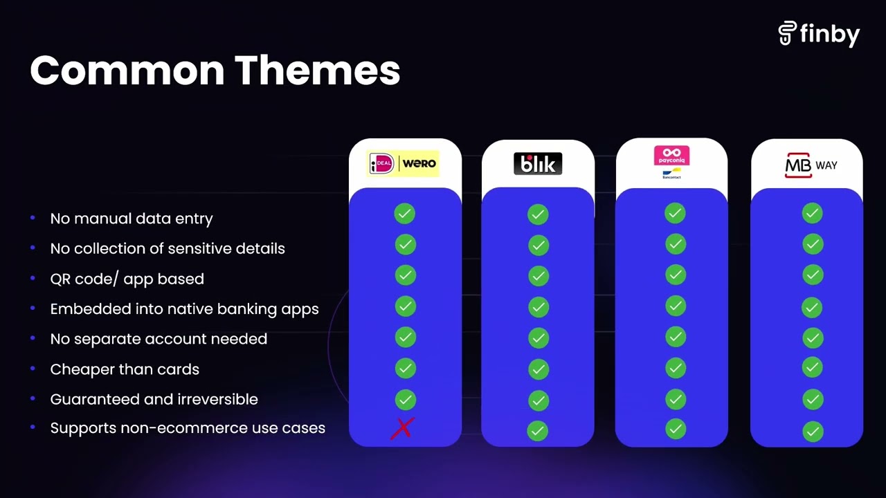 MPE 2026: Navigating the new rails: Tech transformation in acquiring (Day 2, Main stage, Session 2)