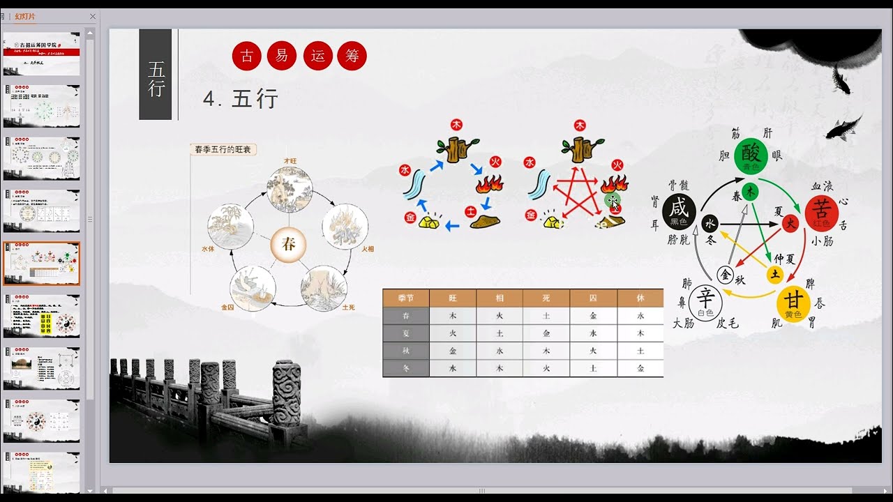 1 4五行生克
