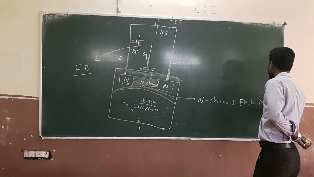MOSFET Operation | Enhancement Mode | Depletion Mode |