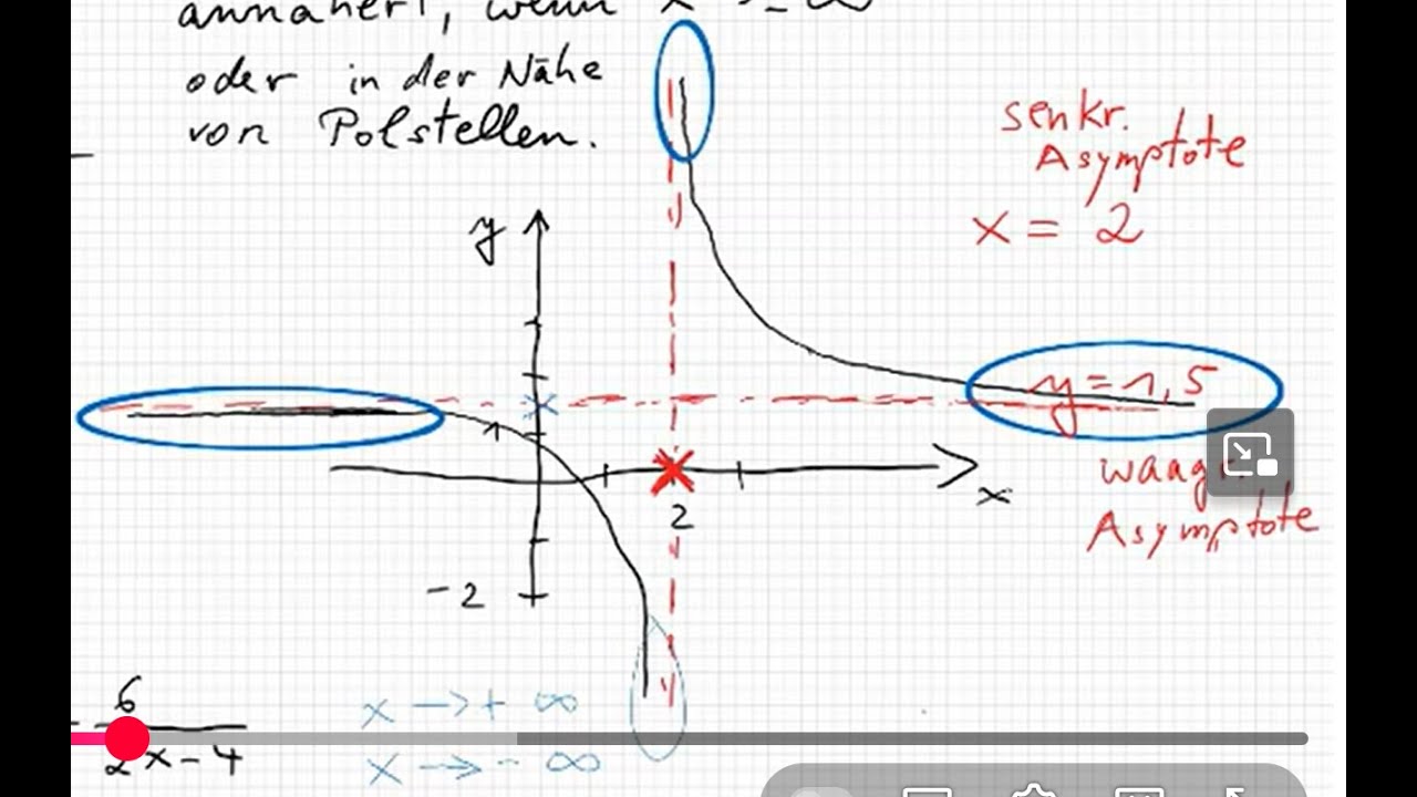 Was sind Asymptoten ? Wie erkennt man sie ?