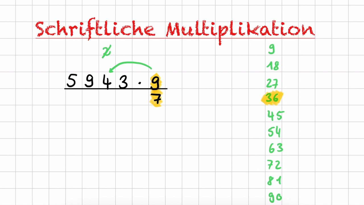 Schriftliche Multiplikation 1: Mit einstelligen Zahlen malnehmen