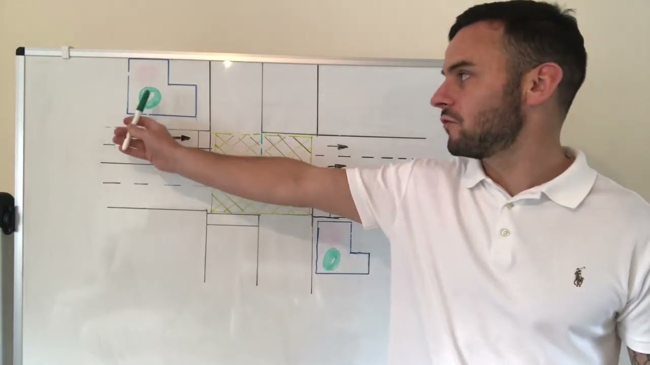 Поворот направо на перекрестке Yellow Box
