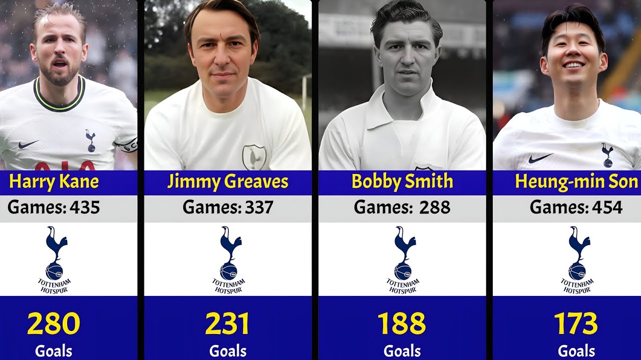 🔥 Tottenham All-Time Top Scorers
