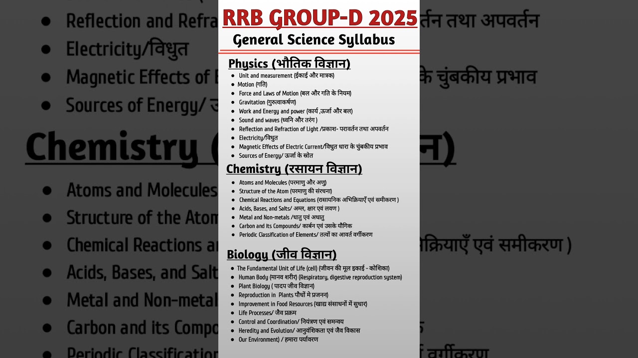 Rrb group d science syllabus 2025 | rrb group d syllabus #syllabus #rrb  #rrbgroupd