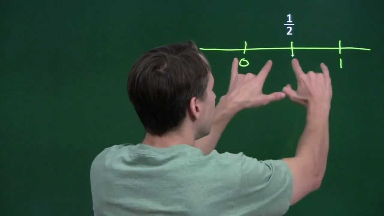 Art of Problem Solving: Fraction Simplification