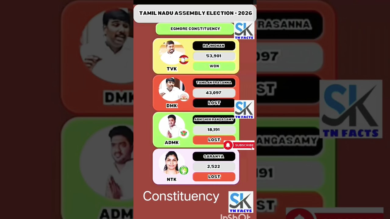 Egmore Assembly Constituency | TN | tn election results