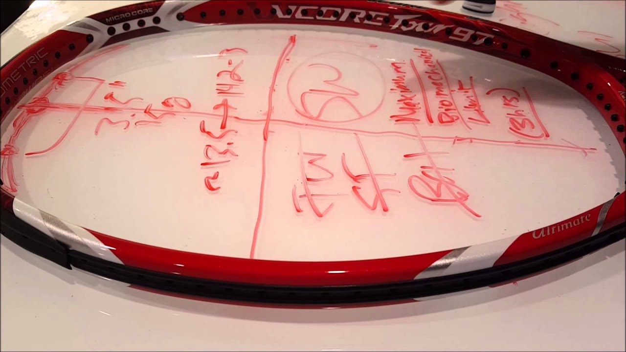 How to Modify your Racquet Like the Pros! (P1 Federer, Djokovic, Nadal) PT2