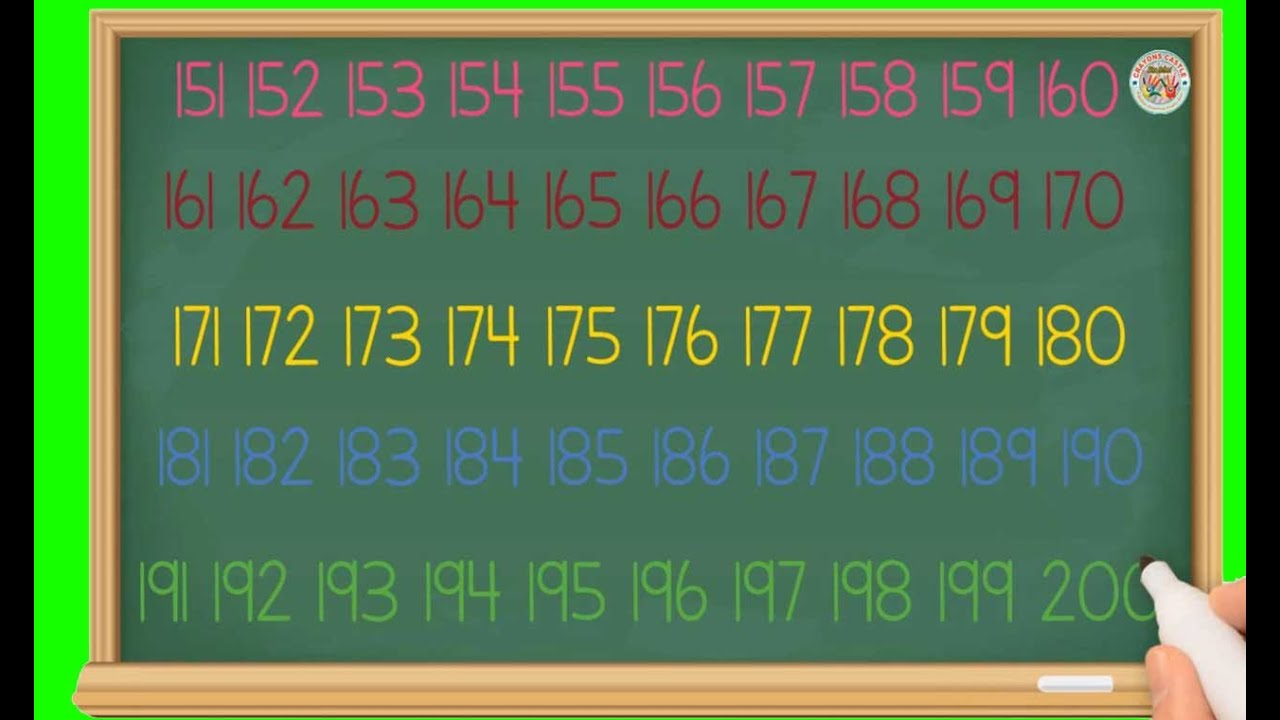Numbers 100 to 200 for kids | Counting Numbers for Kindergarten Children