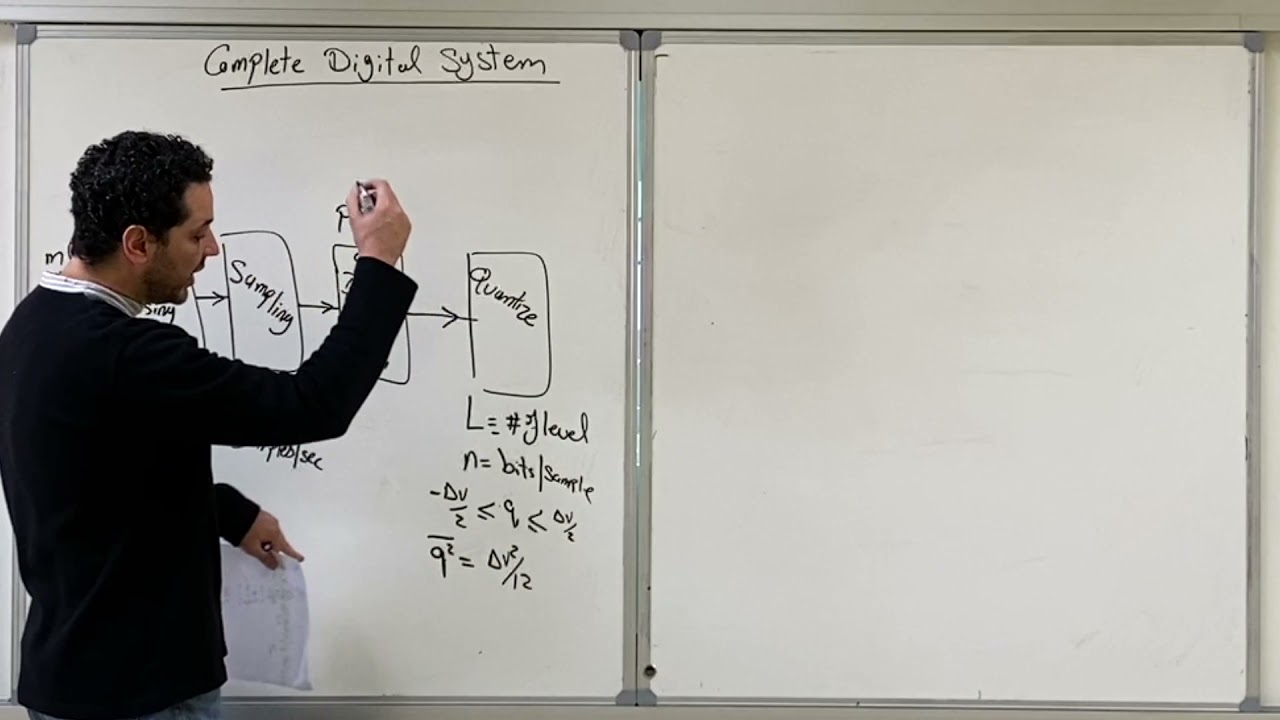 EE 370, 107- Complete Block Diagram of a Digital Communication System
