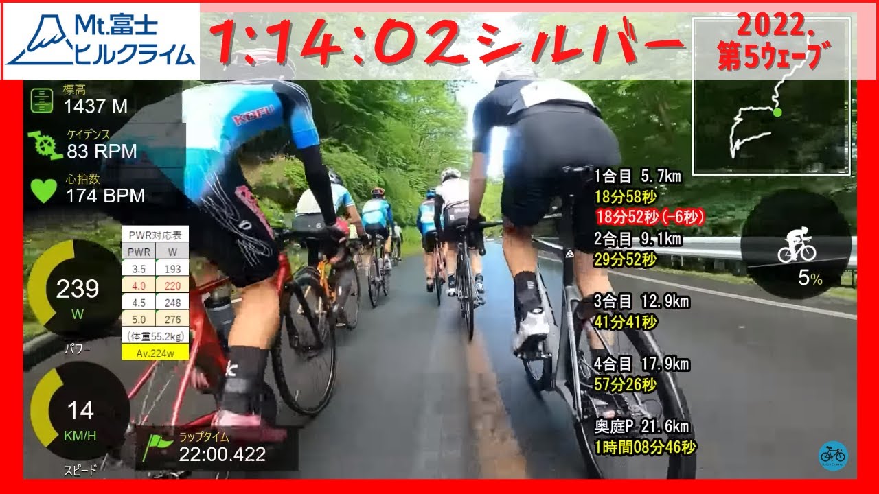 富士ヒル シルバー 第5ウェーブ 