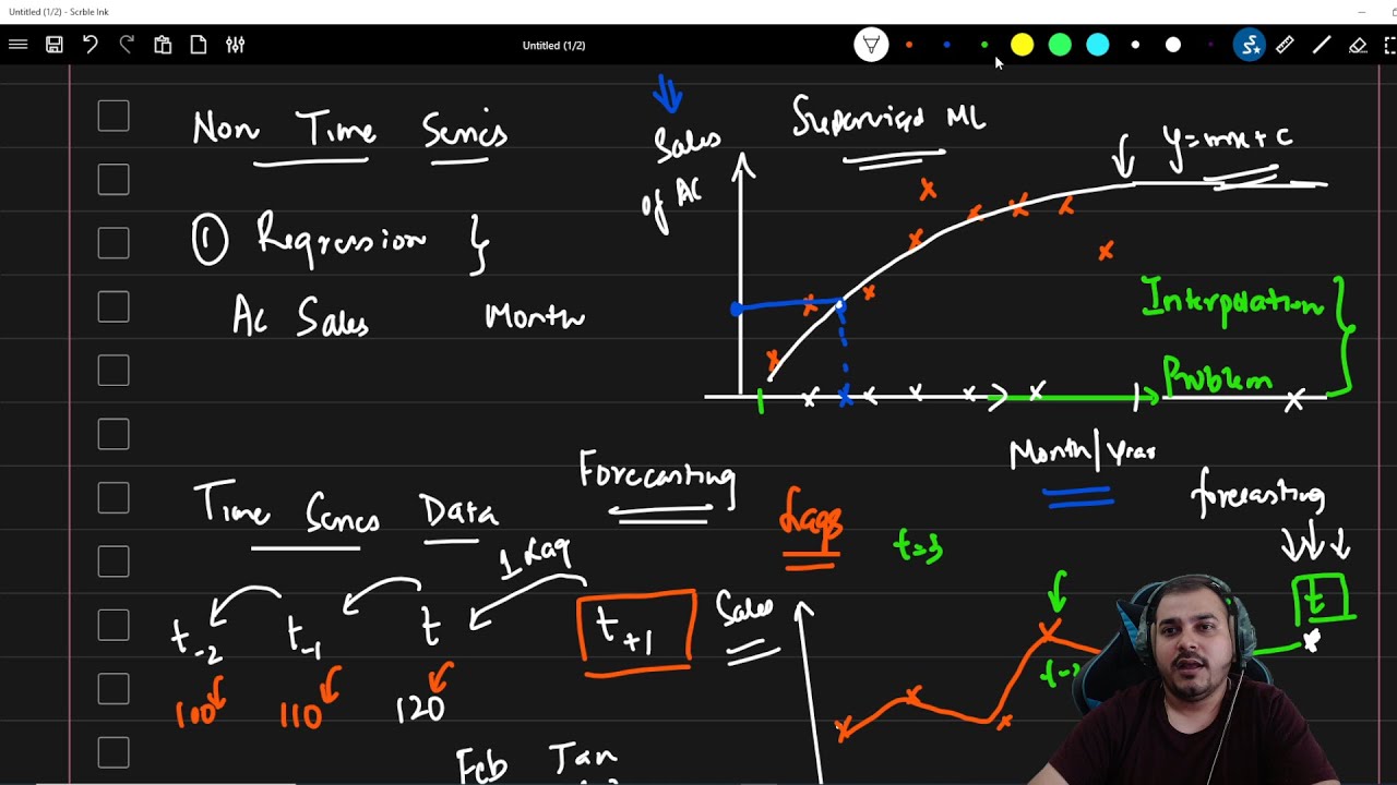 Time Series Vs Non Time Series Problems- Why Time Series Forecasting Is Difficult?