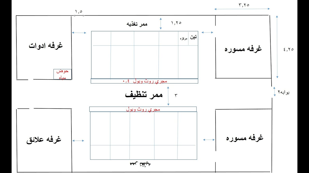 اسطبل الخيول - تصميم وتخطيط المنشآت الزراعيه - هندسة زراعيه