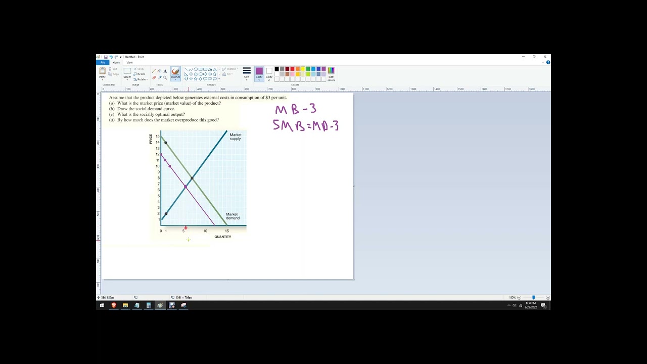 How to find a negative consumption externality on a graph