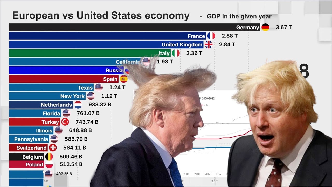 European vs US economy