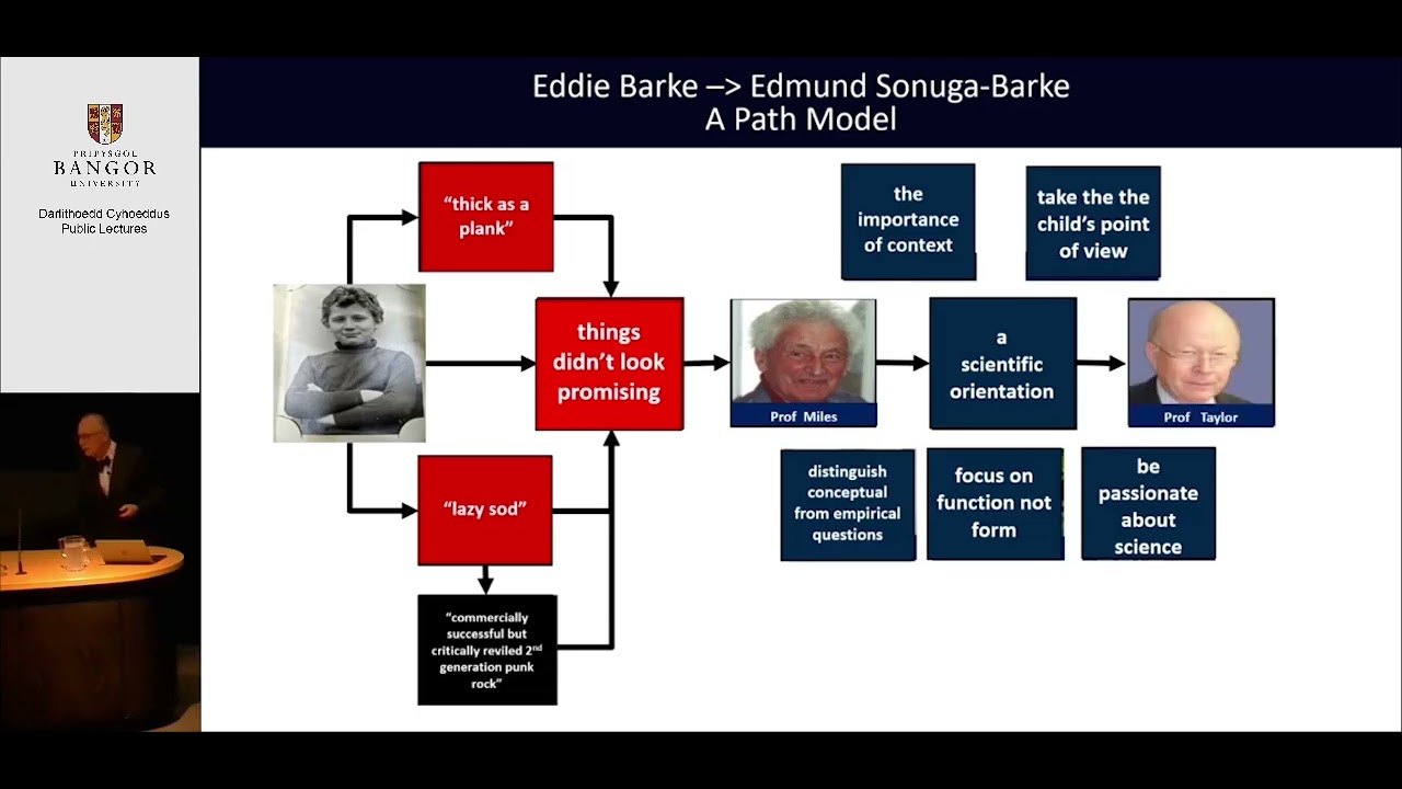 Prifysgol Bangor University,  Prof. Edmund Sonuga Barke , ADHD Contested
