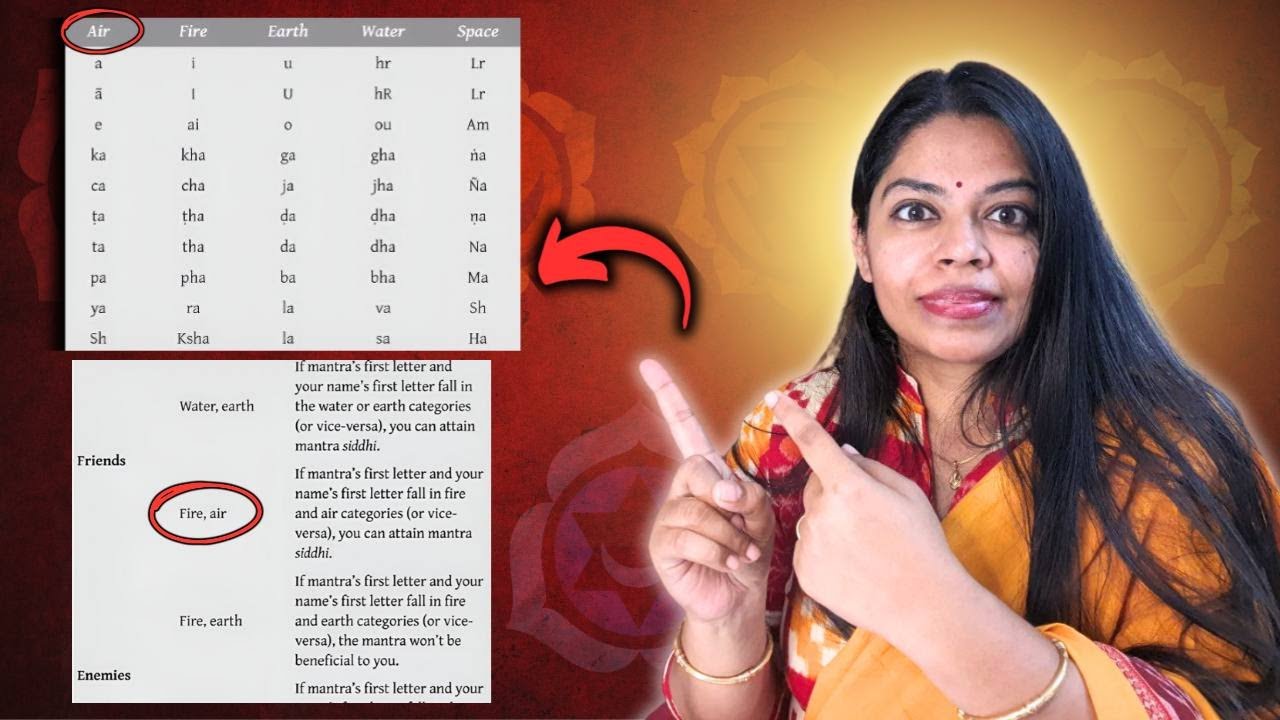 Kripa Mantra vs Beeja Mantra - Which One REALLY Works?