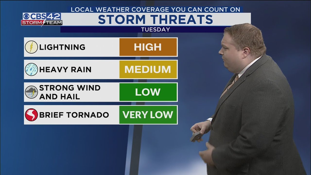 AM Weather 11/24/25