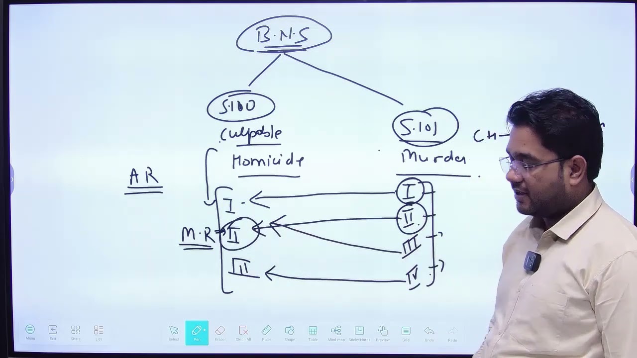 16 Oct 2024   BNS IPC Live Class