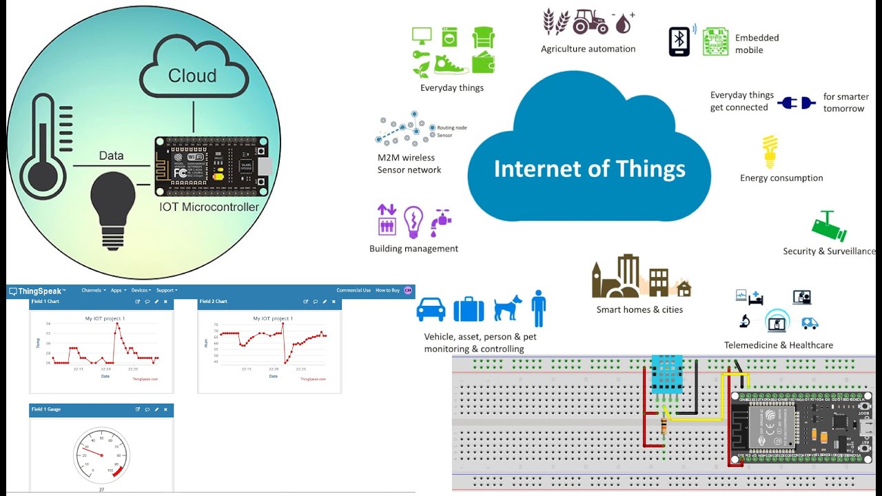 Real-Time Temperature & Humidity Monitoring with ESP32 & ThingSpeak using MicroPython