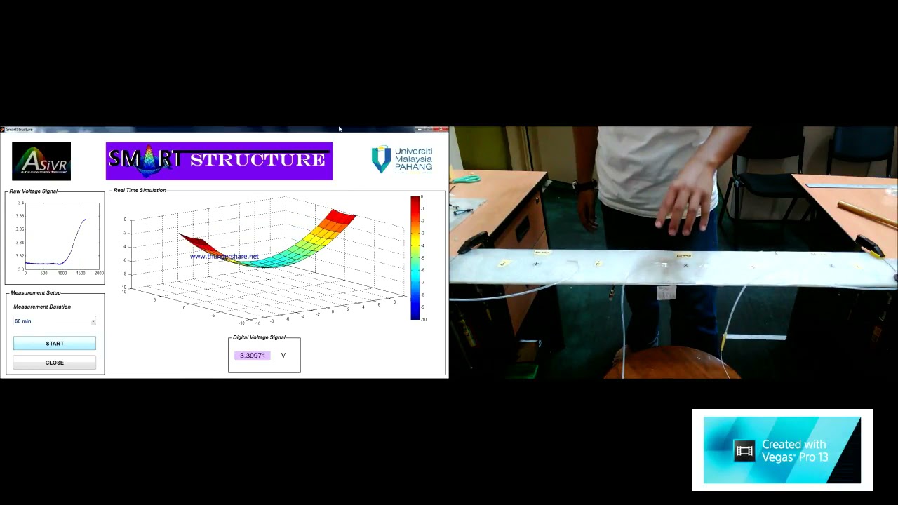 Smart monitoring of composite structures with embedded FBG sensors: Strain mapping