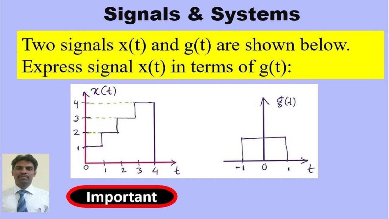 Expressing staircase signal in terms of Gate signal of amplitude 1.