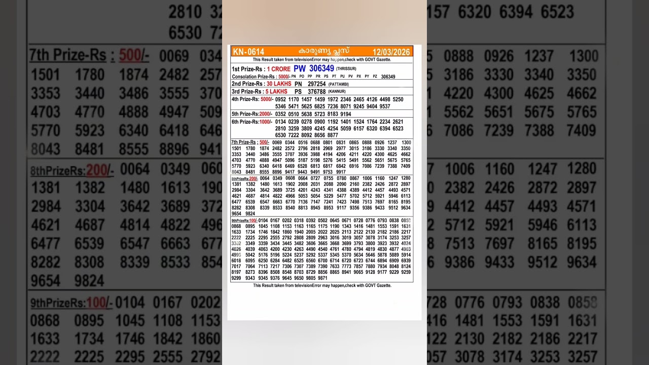 TODAY KERALA LOTTERY RESULT 12/3/2026 KARUNYA PLUS (KN614) #keralalottery #lottery #lotteryresult