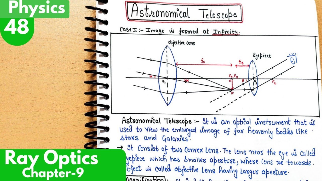 48) Astronomical Telescope| Ray optics and optical instruments class12 Physics| Neet| jee physics