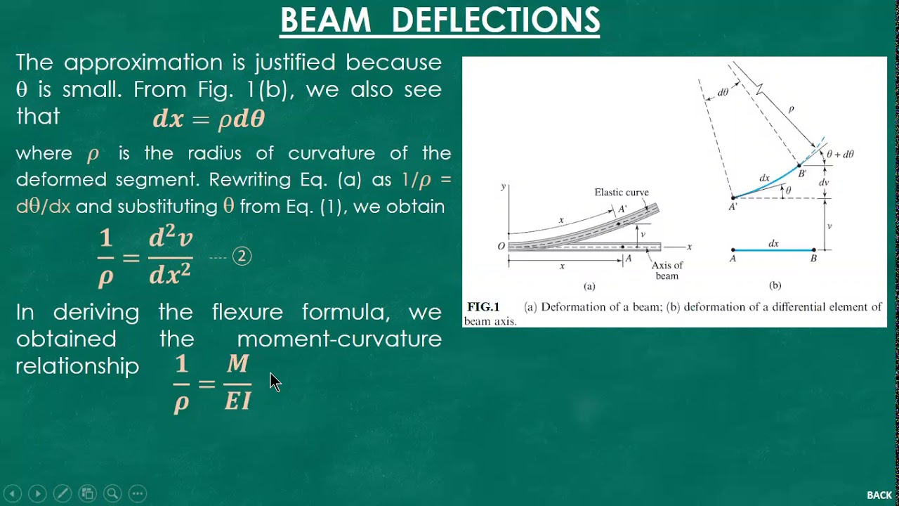 BEAM DEFLECTIONS USING DOUBLE INTEGRATION METHOD_PART1 (BESFREN JOHNY)